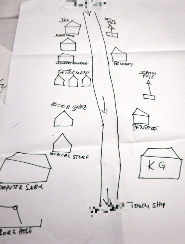 Participatory map of information resources