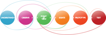 design thinking-2.jpg